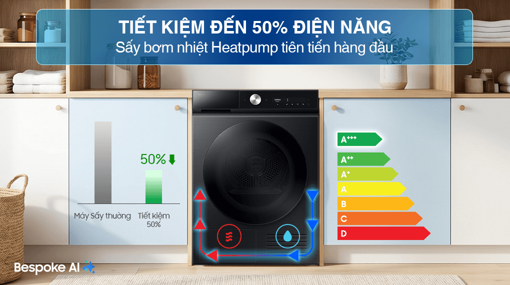 Máy sấy quần áo bơm nhiệt Samsung 10 kg DV10BB9440GBSV – tính năng 3
