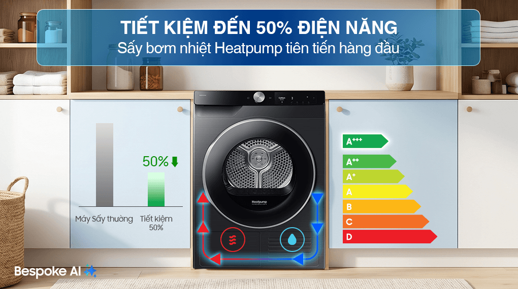 Máy sấy quần áo bơm nhiệt Samsung 9 kg DV90T6240LB/SV – tính năng 3